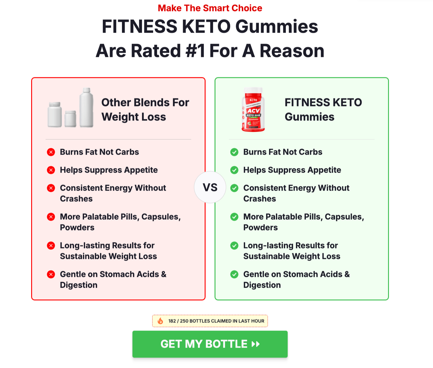 Fitness-Keto-Gummies-Best