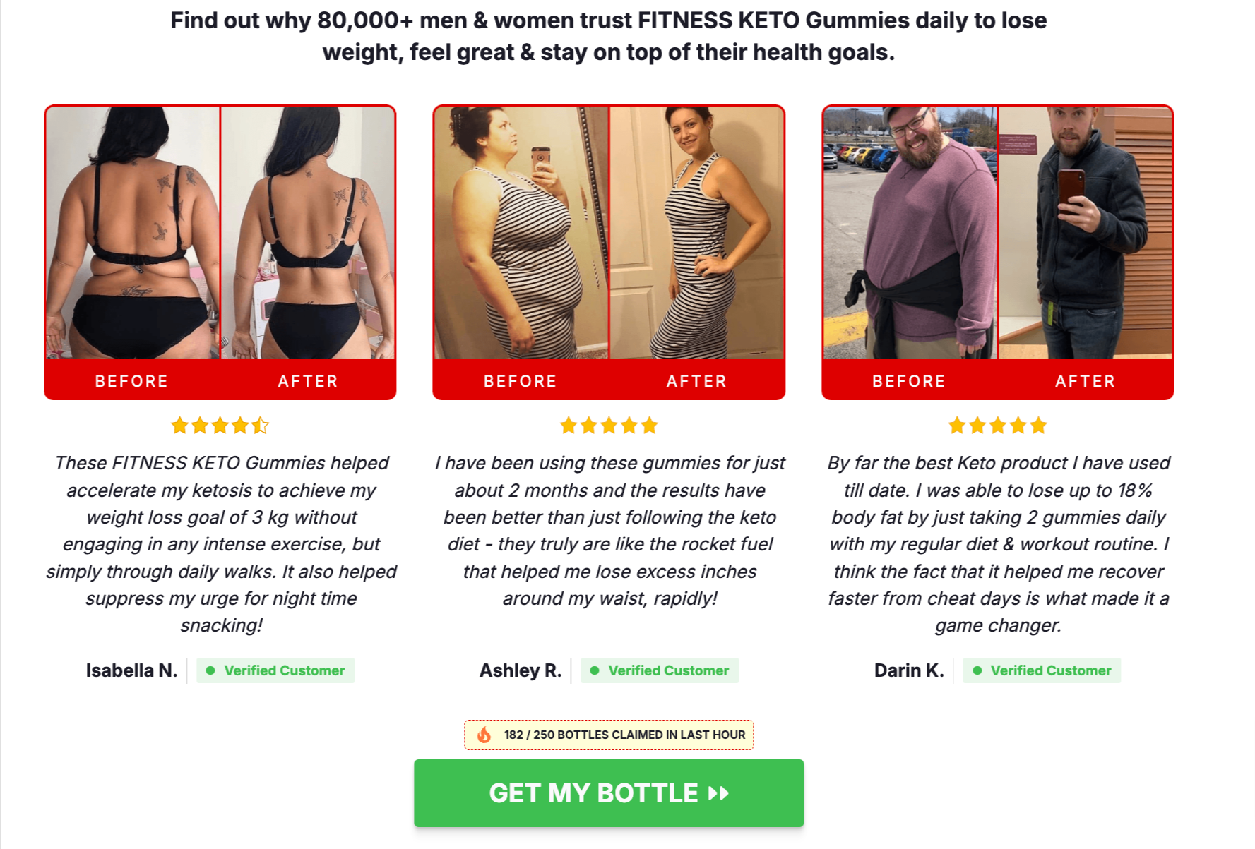 Fitness-Keto-Gummies-Reviews